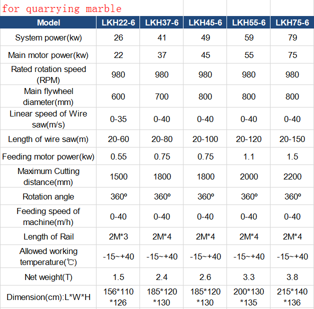 wire saw machine parameters